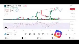 M&m down trend