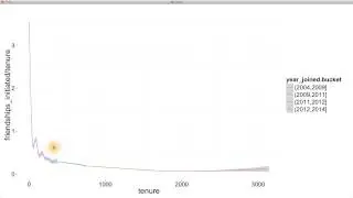 The Limits of Cross Sectional Data - Data Analysis with R