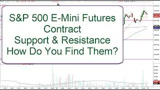 How Day Traders find S&P 500 E-Mini Futures Support and Resistance?