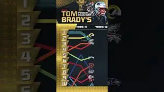 Week 17 power rankings 🔥 #NFL #powerrankings
