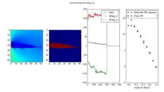 generating wing cross section with neural network