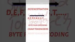 LLMs Don&rsquo;t Fear Rare Words 🤯 Here&rsquo;s How They Decode Defenestration! #aiexplained #aishorts