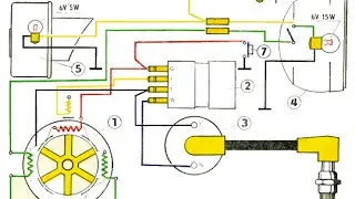elektrika Babetta 210  #pajimjakoprase