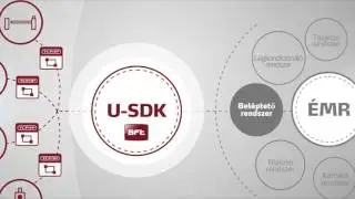 Bft U-SDK (HU) - Home remote control systems