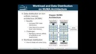 Libtensor Stack Analysis and Tuning