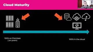 How to create a mature cloud practice with Jeremy Morgan