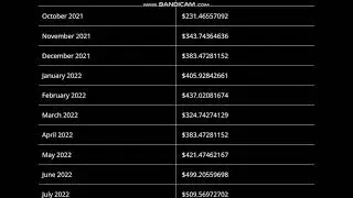Harvest Finance (Farm) Price Prediction 2022    -  Harvest Price Prediction
