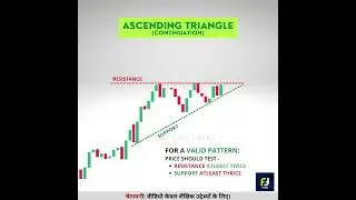 Ascending Triangle🔥 क्या मस्त Pattern है | Chart patterns in hindi💪 | Continuation Chart pattern😎