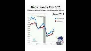 Career Growth Strategy: Loyalty vs Opportunity