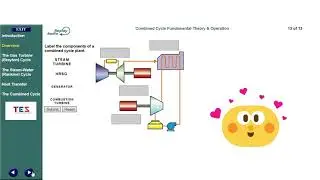 What are Combined Cycle Power Plant Principles,Theory,Design,and Operation 1
