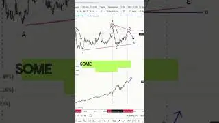 Gold and Copper Ratio:  A Potential Upside for S&P500 #elliottwavesp500 #gold #copper #stocks