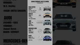 Brand Founder And It's Origin #automobile #trendingshorts