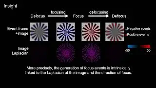 [CVPR2025  Highlight] One-Step Event-Driven High-Speed Autofocus