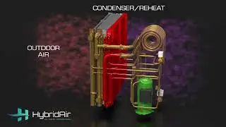 Addison HVAC HybridAir Product Launch Video