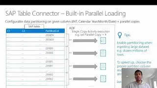 SAP Azure Synapse Analytics Integration Series - Reporting and Summary - Part 5