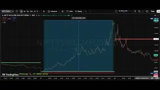Trend Finder Indicator. #Options #Indicator #Recovery #Tradingview #ZeroHero #trading #trader