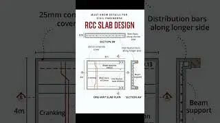 Basic Knowledge for Civil Engineering | #RCC Slab Design | #Shorts #Construction
