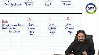 Question 5 CMA MOCK Labour Costing with Entries