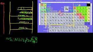 Więcej o orbitalach i konfiguracji elektronowej