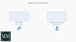 How to Fix Maytag Washer F8 E3 Error Code &ndash; Overfill/Overflow, Inlet Valve & Pressure Switch Fix