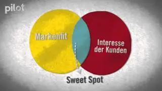 Content Marketing: So macht man heute Werbung