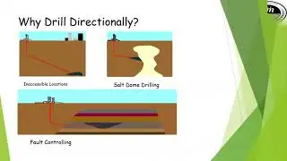 Directional Drilling_ Eng Nabil Sameh