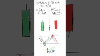 10. Belt hold line candlestick pattern #shorts #youtubeshorts #intraday #artoftrading