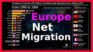 Top 15 European countries with higher cumulative net migration (1960-2021)