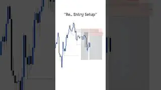 Re_entry Setup  | #trading #forextrading #forex #forex #ict #viral #video