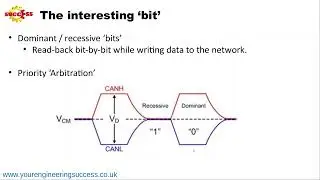 CANbus and CAN-FD introduction