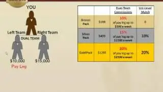 Organo Gold Compensation Plan