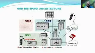 9- Network Structure intro + MS modes