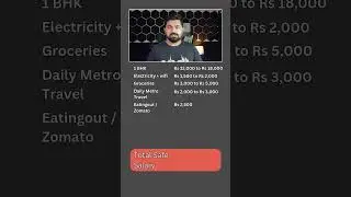 How much Salary is required to live in Noida? #shorts