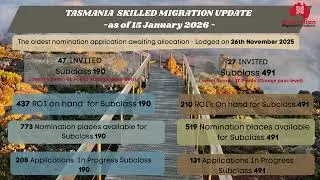 Australian Migration Alerts by Agent Roo 