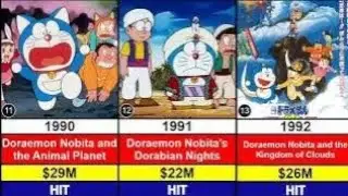 🎬 All Doraemon Movies List in Hindi | Top Doraemon Films from 1980 to 2025 | Full Movie Timeline