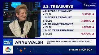 2026 Outlook for Fixed Income and Equities