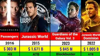 Chris Pratt All Hits and Flops Movies List | Chris Pratt All Movies Verdict