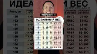 ИДЕАЛЬНЫЙ ВЕС! Ищите свой вес и рост в таблице. Если конкретно вашего роста нет, смотрите ближайший