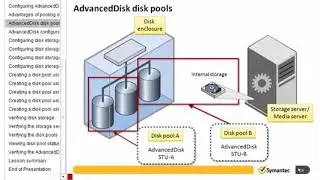 Symantec NetBackup 7 5 Install, configure and Deploy 09 Configuring Disk Storage