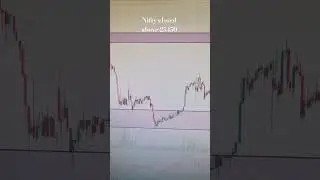 Nifty closed above 25400