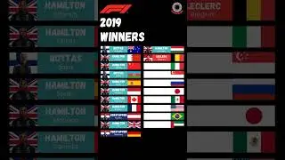 Formula 1 2019 winners