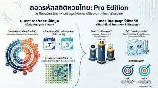 ใช้ Data Science งัดข้อกับดวง! เจาะลึกระบบ AI วิเคราะห์สลากฯ และความลับของสถิติเลขท้าย
