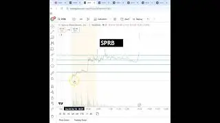 #SPRB 600% сегодня! #ONMD и #SOPA мы заработали деньги