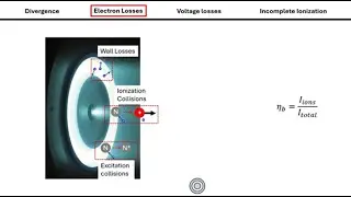 Hall Thruster Efficiency