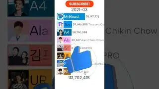 8 Channels Battle #trend #trendingshorts #subcount #subcounthistory #subscribe