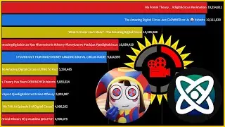 Most Viewed Amazing Digital Circus Theory Videos 2023-2026 | Film Theory, Circus Theory, Cosmify