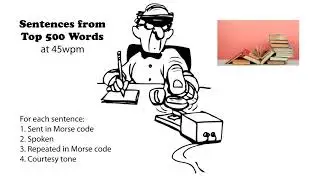 Sentences from Top 500 Words 45wpm