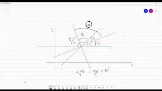 LUGARES GEOMETRICOS  BISECTRICES   GEOMÉTRIA ANALÍTICA TEORÍA