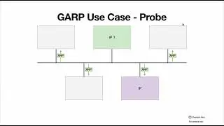 About ARP, GARP and ARP Proxy