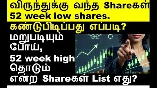 மறுபடி போய் 52 week high தொடும் shares list. TMPV share, Netweb Share, BAJAJFINANCE share